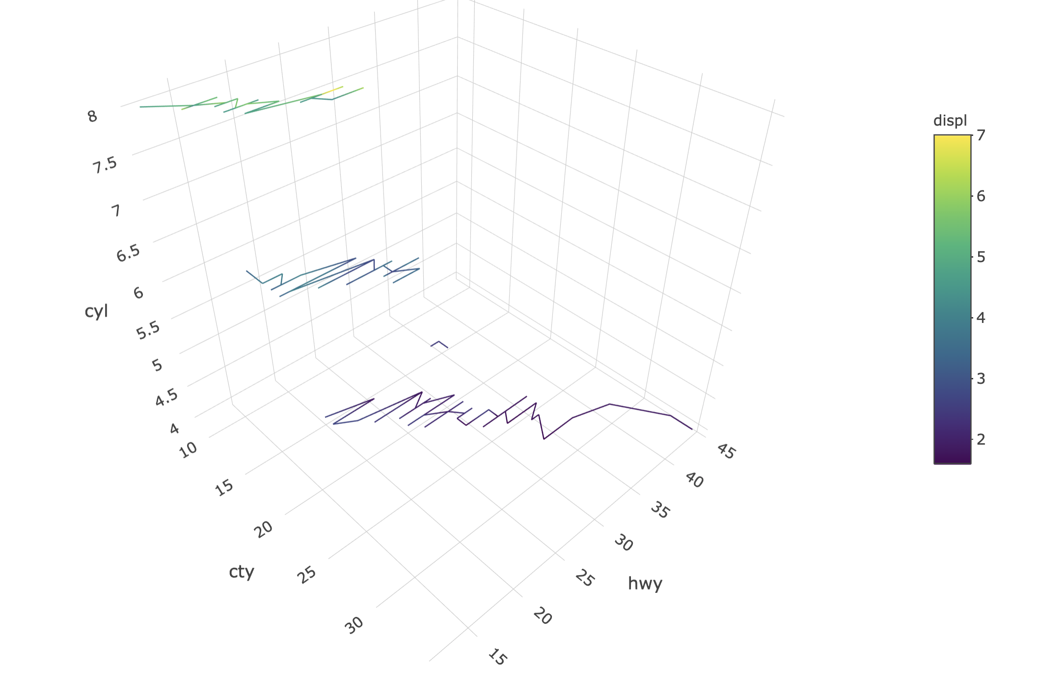 Using group_by() to create multiple 3D lines.