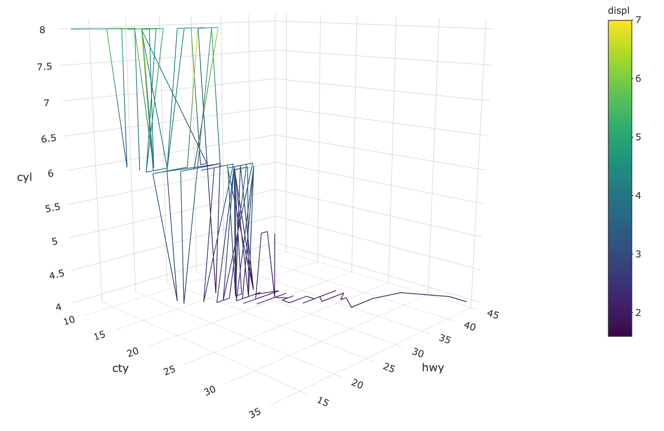 A line with color interpolation in 3D.