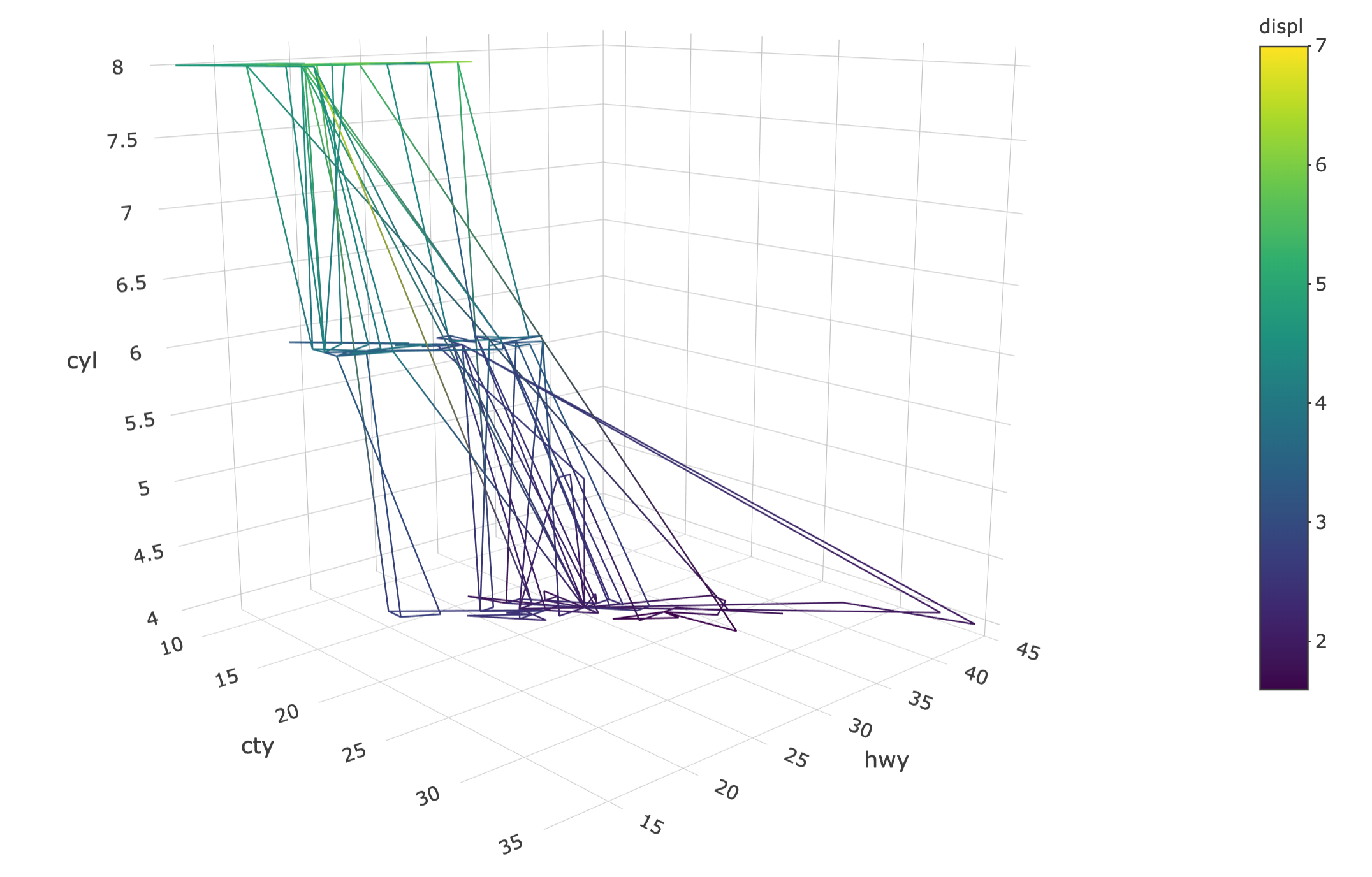 A path with color interpolation in 3D.