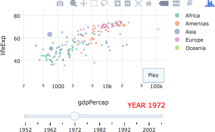 Modifying animation defaults with animation_opts(), animation_button(), and animation_slider().