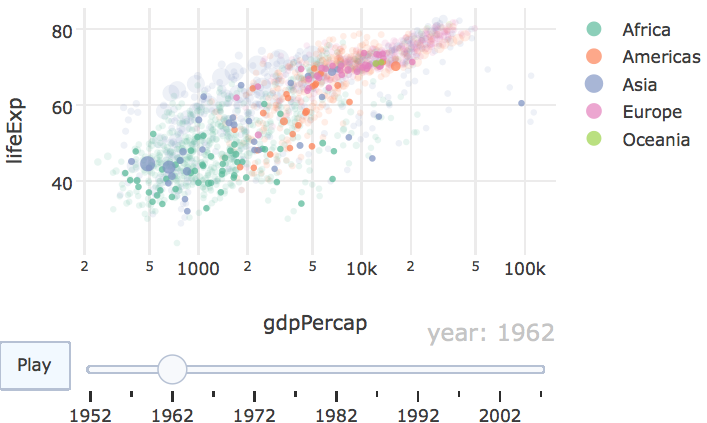 Overlaying animated frames on top of a background of all possible frames.