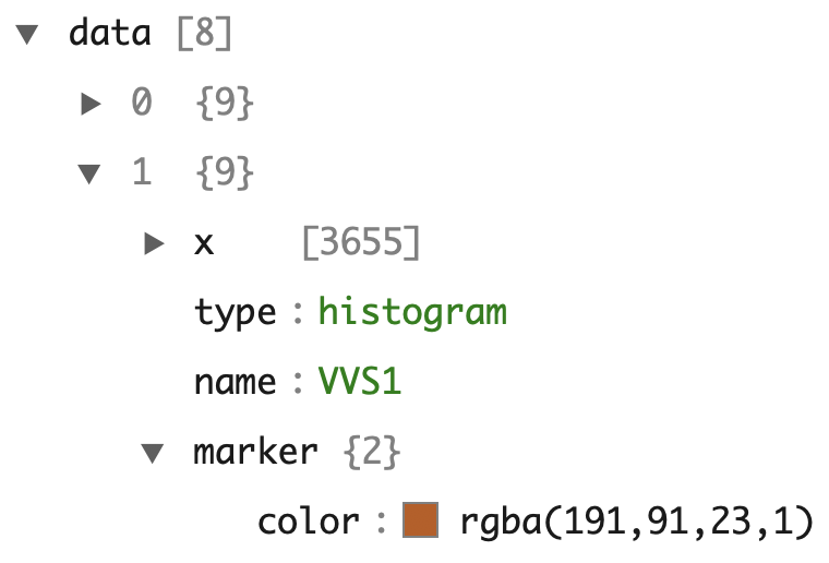 A portion of the JSON data behind the bottom plot of Figure 2.1. This dodged bar chart has 8 layers of data (i.e., 8 traces) – one for each level of clarity.