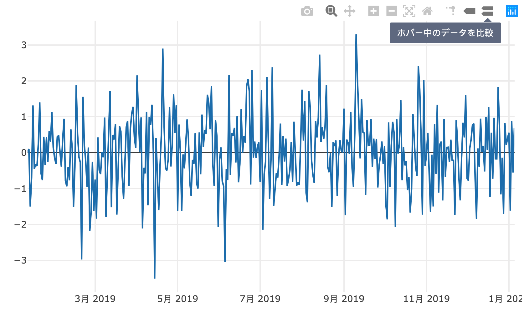 Using the locale argument of the config() function to render on-graph text in another language.