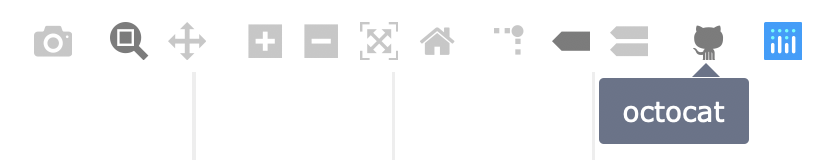 Supplying a custom modebar button with custom behavior.